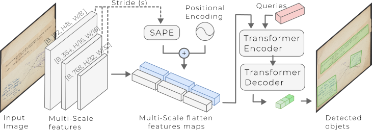 SA-DETR project workflow